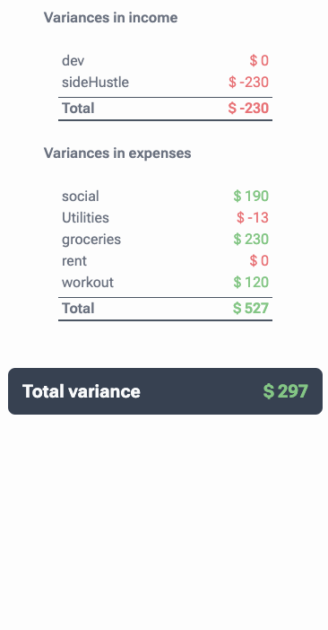 Example of variance analysis